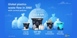 infographic showing global plastics waste flow in 2000
