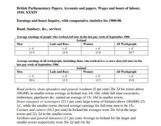 Historical National Accounts Group for Ireland (HNAG). Average earnings of all workpeople in the road and sanitary services, 1906. Dataset [Type]. Digital Repository of Ireland (2024) [Publisher]. Trinity College Dublin, the University of Dublin [Depositor]. https://doi.org/10.7486/DRI.zg657g591 (Accessed: 2024/11/21)